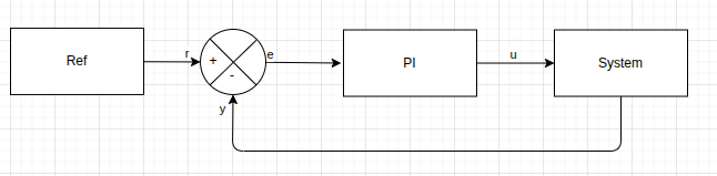 Block diagram