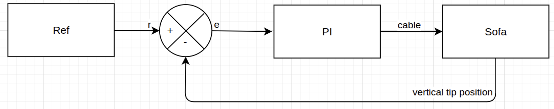 Block diagram
